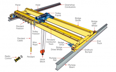 3 PHASE DSL INDICATING LAMB - SRP Crane Controls (India) Pvt. Ltd ...